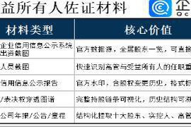 企查查携手宁波银行，构建受益所有人全过程管理体系