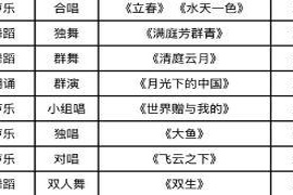 喜报！余干县中等职业学校在上饶市职业院校才艺大赛斩获佳绩！